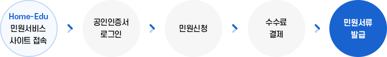 신청절차 이미지